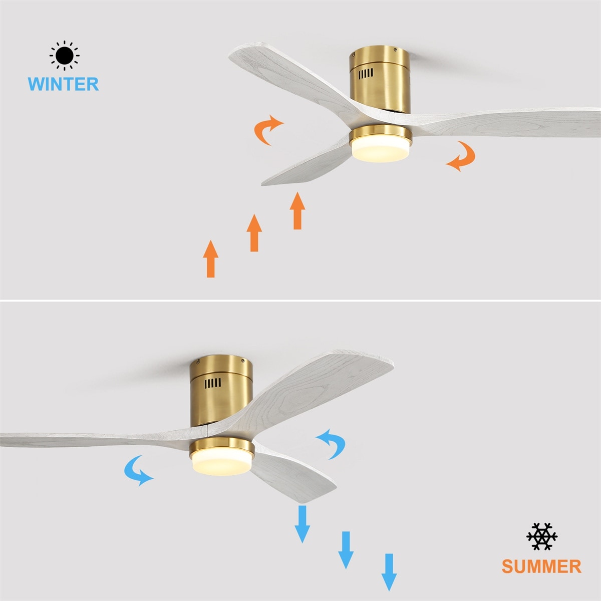 Ventilateur de plafond Sofucor à montage encastré de 52 pouces avec télécommande, moteur réversible, éclairage intégré en option.