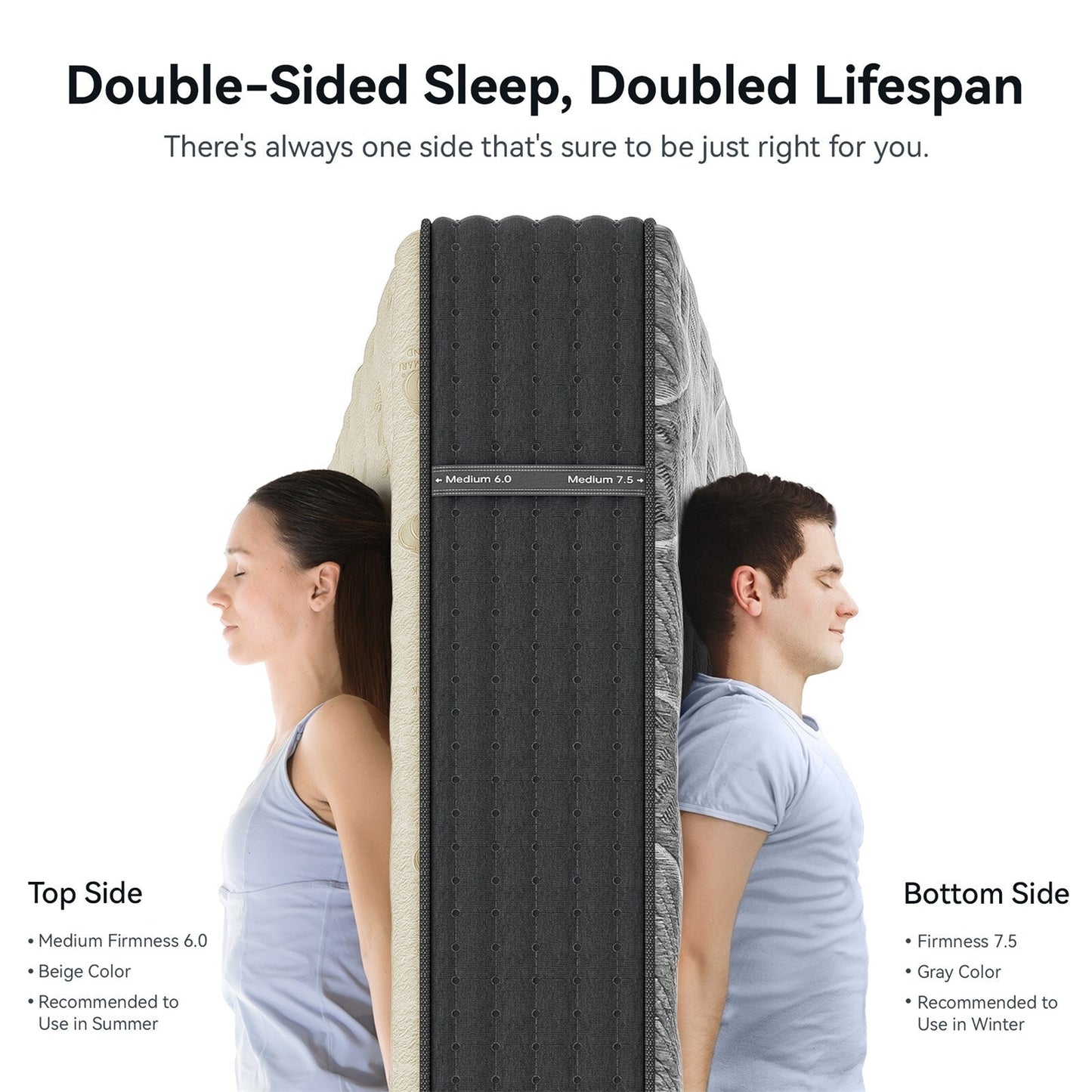 Matelas hybride double face luxueux SweDrea de 35,5 cm (14 po) – Fermeté moyenne/ferme avec les certifications CertiPUR-US, SGS et OEKO-TEX