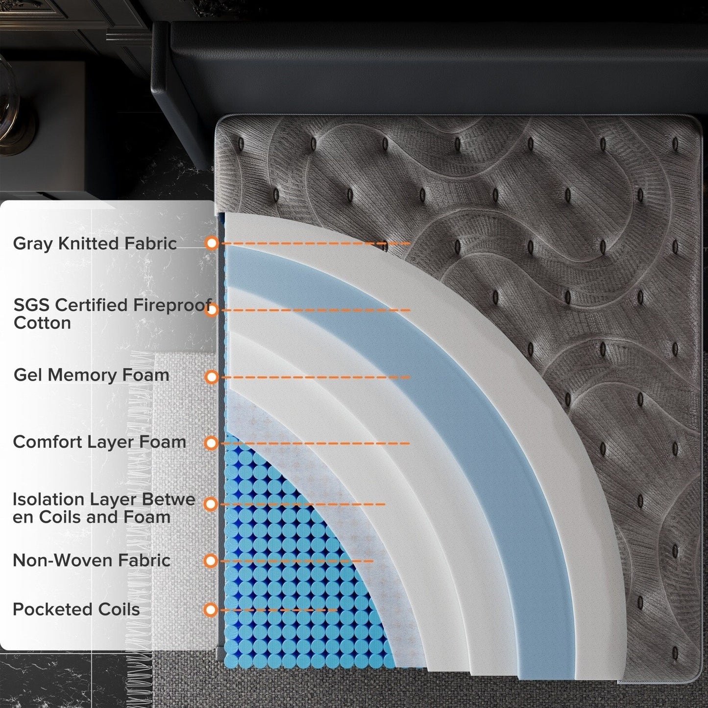 Matelas hybride double face luxueux SweDrea de 35,5 cm (14 po) – Fermeté moyenne/ferme avec les certifications CertiPUR-US, SGS et OEKO-TEX