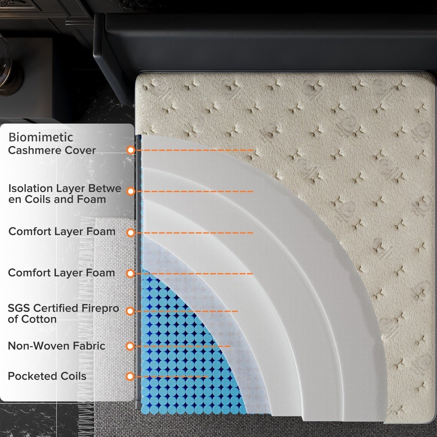 Matelas hybride double face luxueux SweDrea de 35,5 cm (14 po) – Fermeté moyenne/ferme avec les certifications CertiPUR-US, SGS et OEKO-TEX