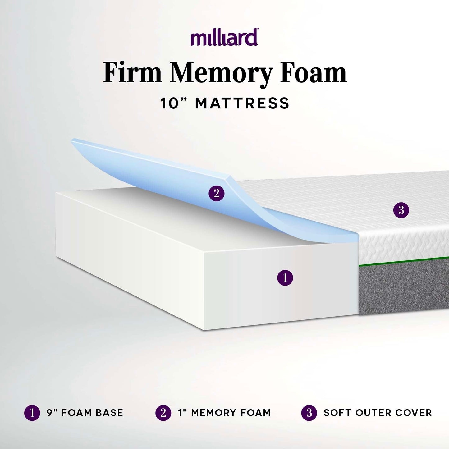 Milliard Matelas en mousse à mémoire de forme, 10 pouces, ferme, livré dans une boîte, soulage la pression, modèle classique