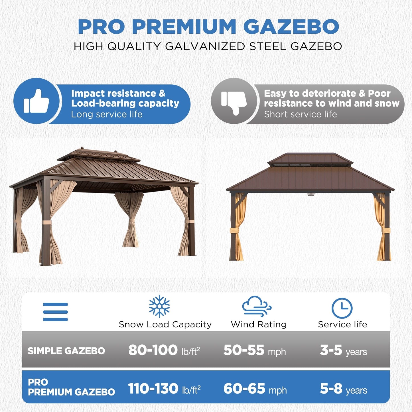 Gazebo extérieur à toit rigide avec double toit en acier galvanisé et cadre en aluminium, pergola extérieure avec rideaux et moustiquaires haut de gamme.