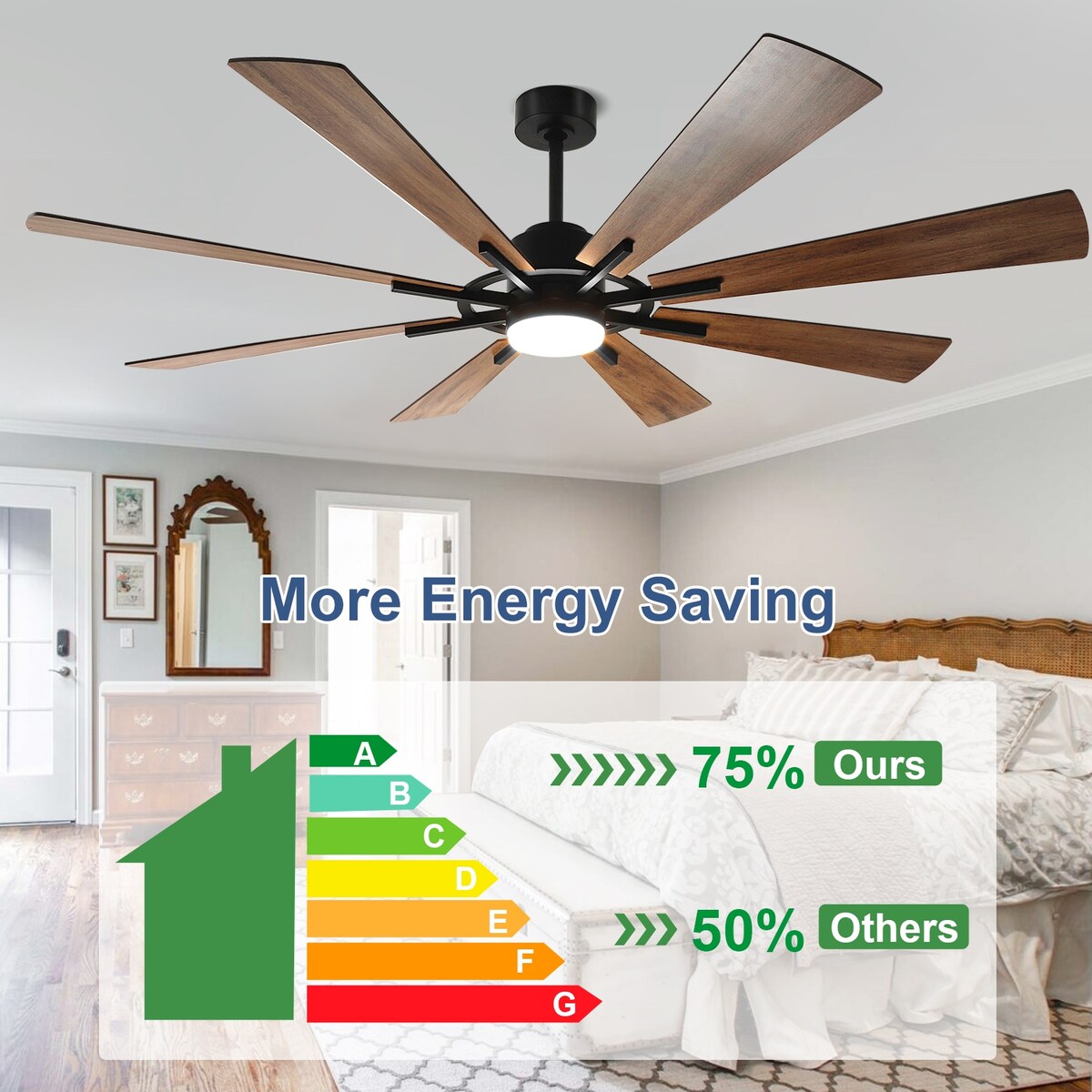 Ventilateur de plafond à télécommande avec éclairage, grandes pales en bois (8 pales)