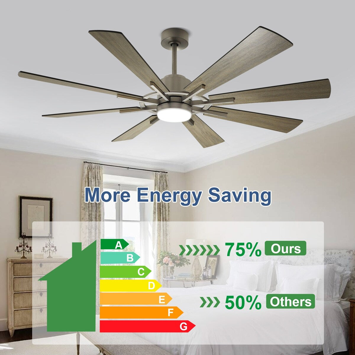 Ventilateur de plafond à télécommande avec éclairage, grandes pales en bois (8 pales)