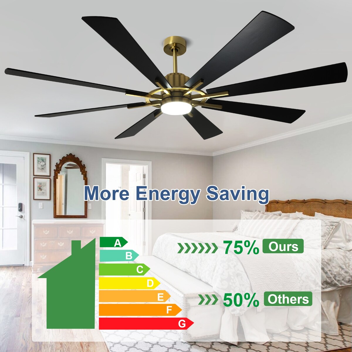 Ventilateur de plafond à télécommande avec éclairage, grandes pales en bois (8 pales)