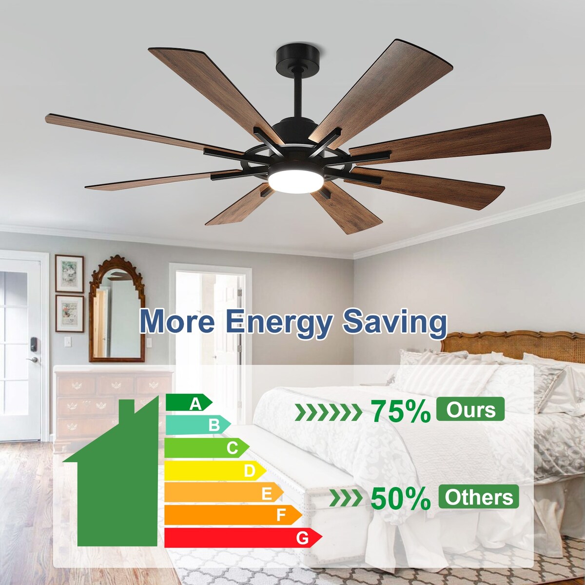 Ventilateur de plafond à télécommande avec éclairage, grandes pales en bois (8 pales)