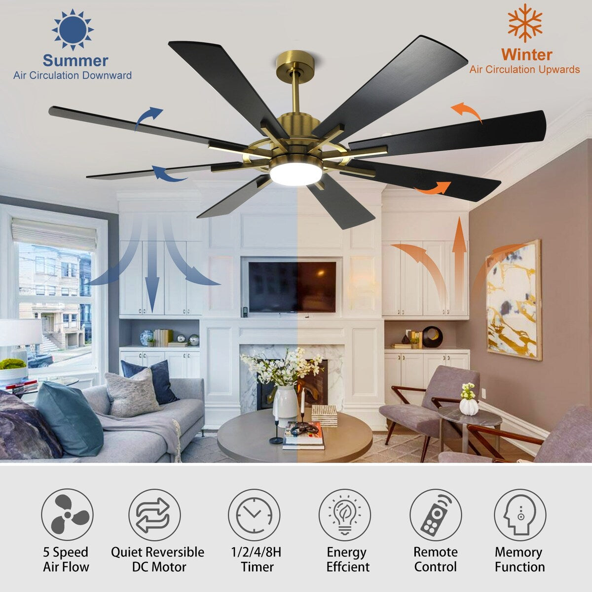 Ventilateur de plafond à télécommande avec éclairage, grandes pales en bois (8 pales)