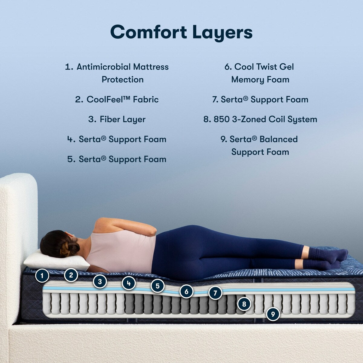 Matelas Serta Perfect Sleeper Oasis Sleep 12 Extra Firm