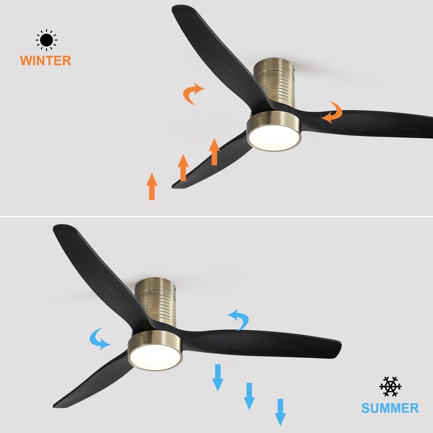 Ventilateur de plafond Sofucor à montage encastré de 52 pouces avec télécommande, moteur réversible, éclairage intégré en option.