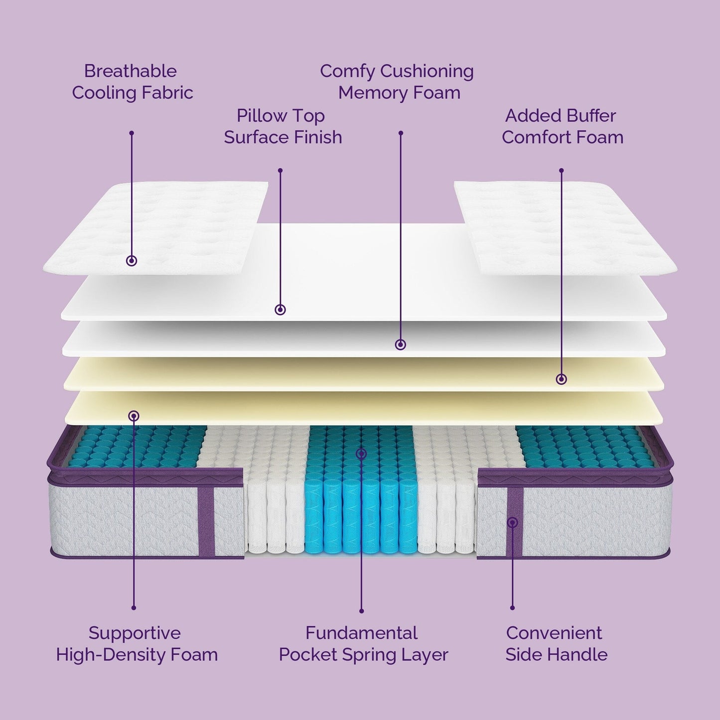 Matelas à ressorts medium avec surcouche en mousse à mémoire de forme de 12 pouces