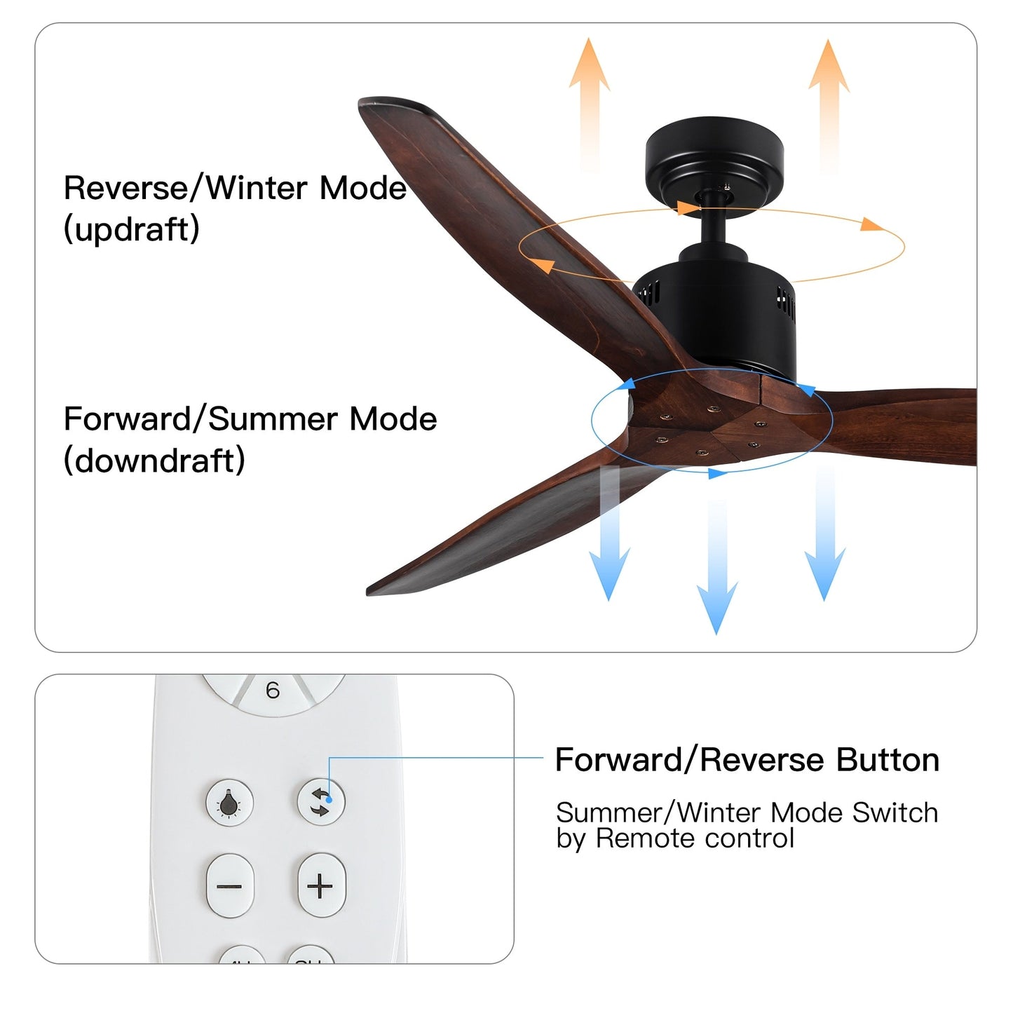 Ventilateur de plafond moderne de 52 pouces en bois massif/ABS avec télécommande (sans éclairage), 6 vitesses de ventilation, flux d'air réversible.