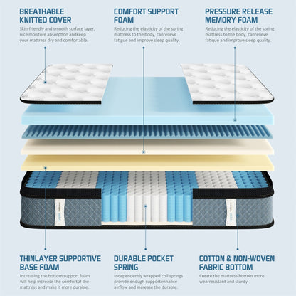 Matelas hybride en mousse à mémoire de forme à refroidissement rapide, dureté moyenne, livré dans une boîte (8 pouces)