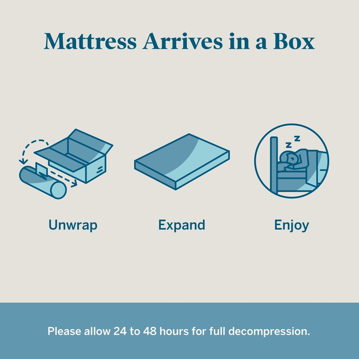 Matelas en mousse à mémoire de forme au gel ferme de 30 cm (12 pouces) Lucid