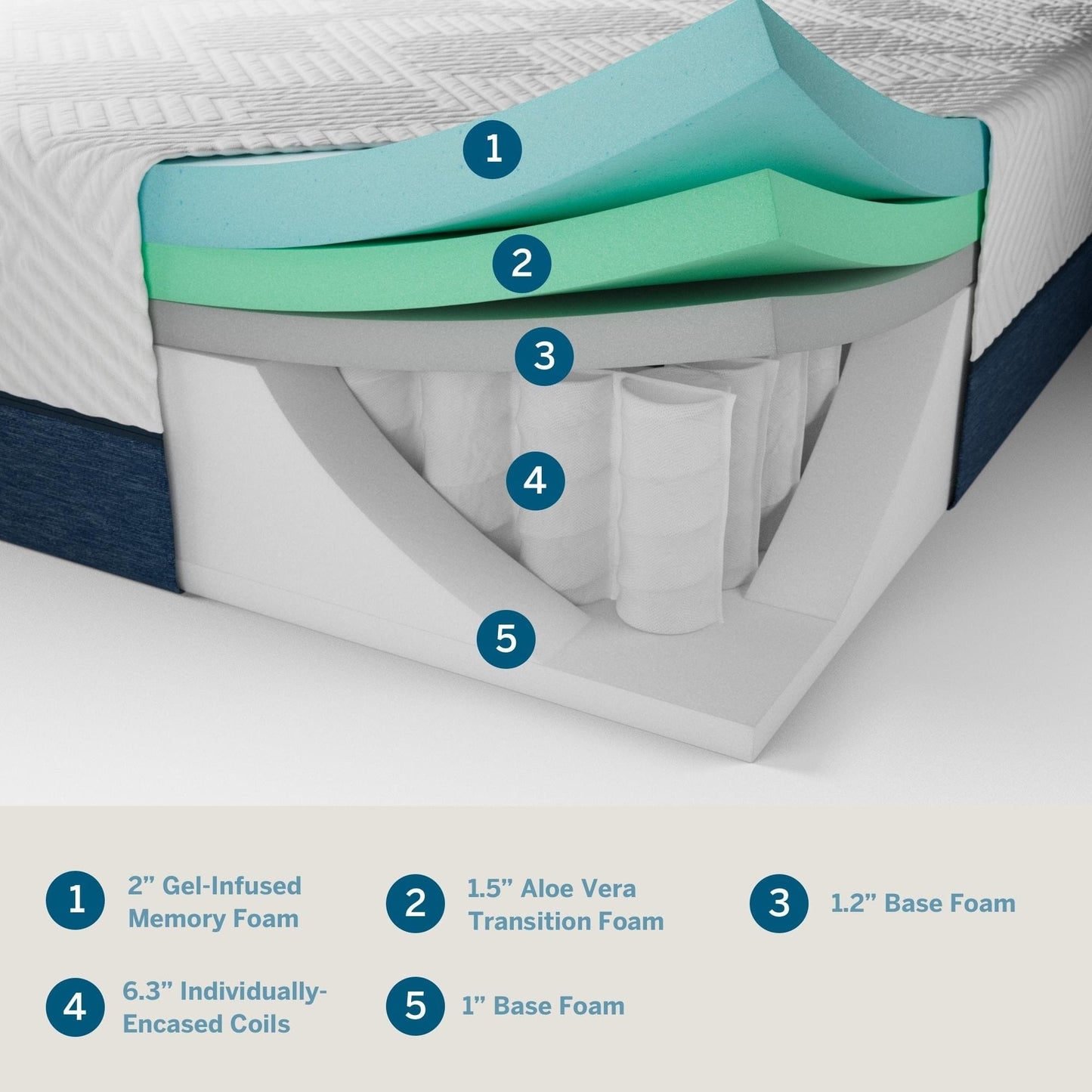 Matelas hybride Lucid de 30 cm (12 pouces) avec gel et aloe vera