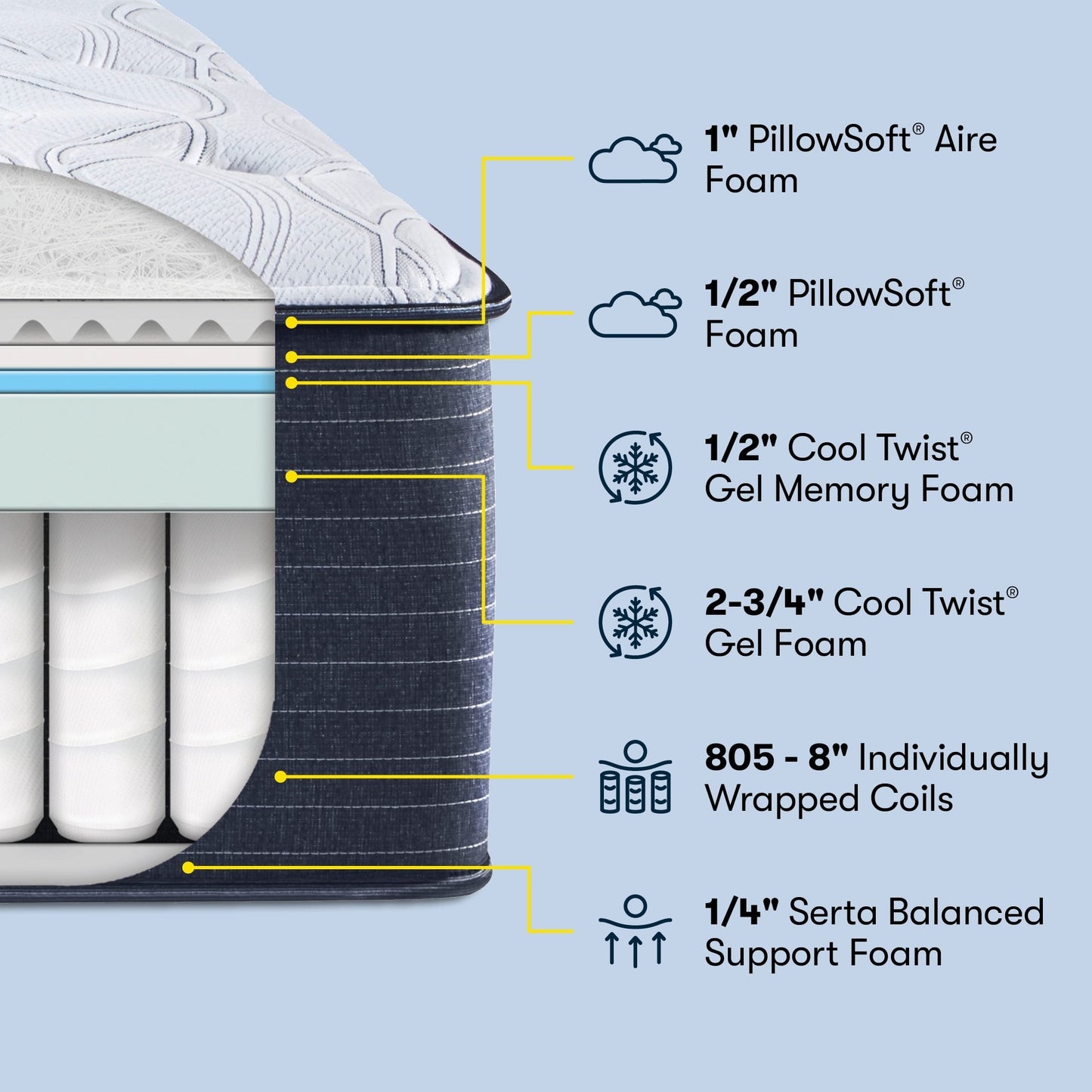Matelas Serta Clarks Hill 15 avec surcouche moelleuse.